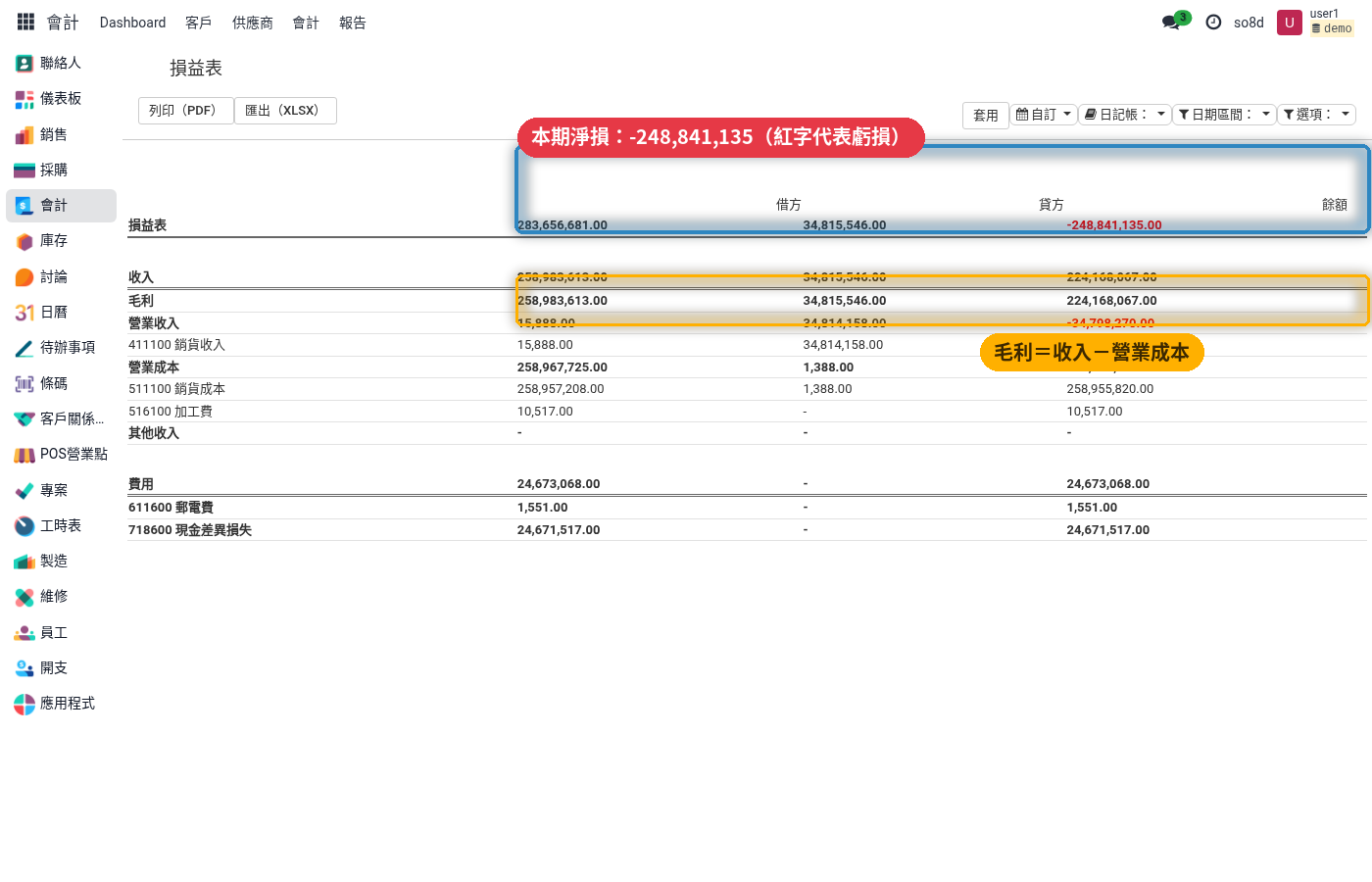 損益表畫面,本期淨損紅字顯示