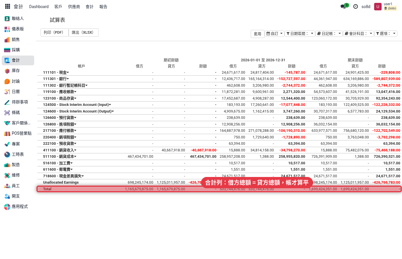 試算表,合計列借方等於貸方