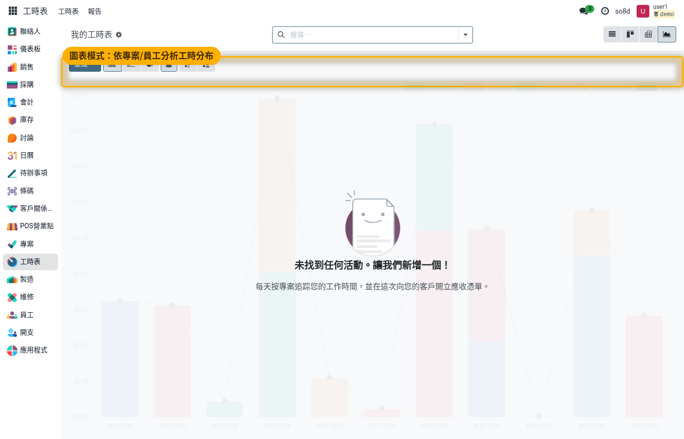 工時分析圖表